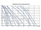 Установка вентиляционная приточно-вытяжная Node1 - 1600(25m)/RP, VEC(B250*2), E10.5 Compact