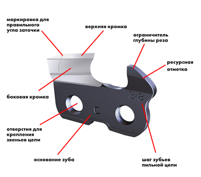 конструкция цепи