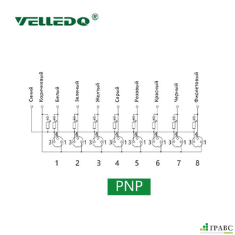 Распределительная коробка VELLEDQ M8-A3-8K3P-3.0TL/GY