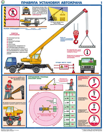 «Правила установки автокранов». Комплект из 2 листов.