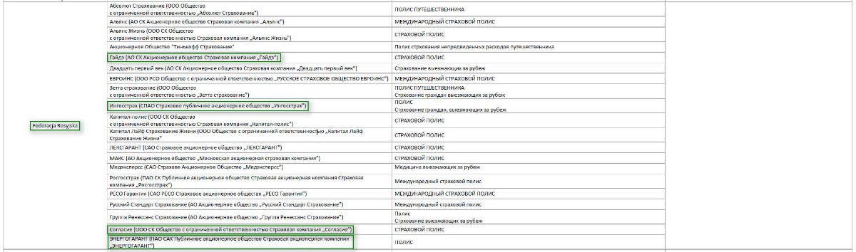 Страховые компании подходящие для подачи документов на польскую визу