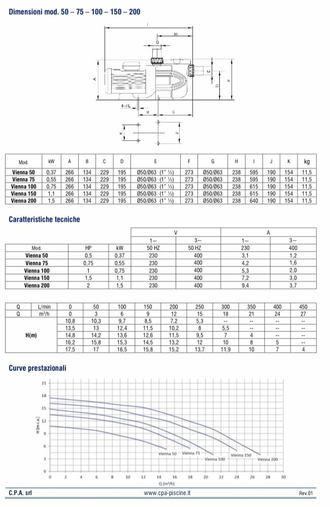 Насос CPA VIENNA 50  10-14m3 однофаз 0,37kW /Италия/