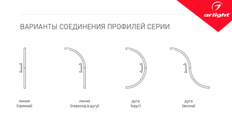 Профиль SL-ARC-3535-D1500-A90 (1180мм, дуга 1 из 4)