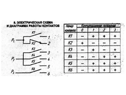 Переключатель режимов духовки DARINA 1D EM141 404, ПМ-16-4-32 (3+0)