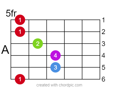 Позиция аккорда A ля мажор с баррэ на 5 ладу
