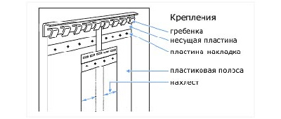 Комплект пластин для ПВХ завес из нержавеющей стали 200 мм, 6 шт