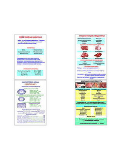 Плакаты ПРОФТЕХ "Классификации и виды мяса" (4 пл, винил, 70х100)