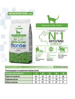 Корм для взрослых кошек Monge (Монж) с кроликом 1,5 кг