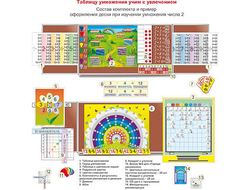 Комплект наглядных пособий "Таблицу умножения учим с увлечением"