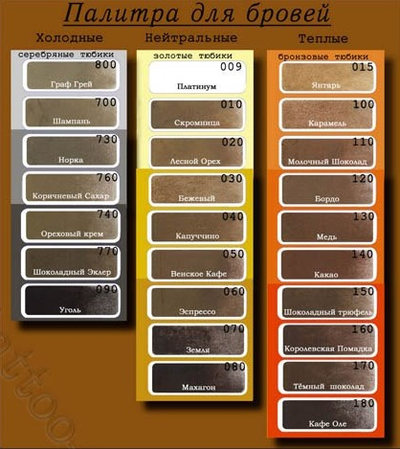 Палитра Softap для бровей