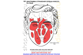 CЕРДЕЧНО СОСУДИСТАЯ СИСТЕМА