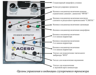 Слухоречевой тренажер «КЛАССИКА» (УНИТОН-ТР)