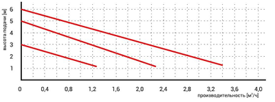 Насос циркуляционный OMIS 32-80/180