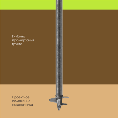 Литой наконечник для винтовых свай ЛН 108-300