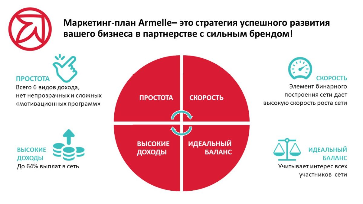 Armelle бизнес план