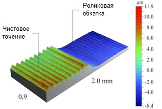 Упрочнитель для резьбы, sensor-tool, diamond burnishing, алмазное выглаживание, cogsdill, ecoroll,