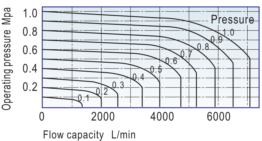 Расходные характеристики 4HV-400