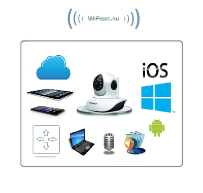 VStarcam. Видеоняня моторизированная WiFi/LAN видеокамера с DVR, HD