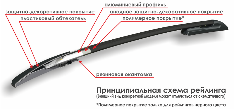 Рейлинги на нексию