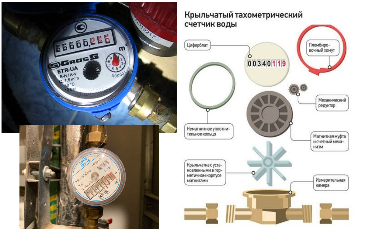 Почему водяной счетчик. Счётчик воды крутится\. Счётчик воды не крутится. Счетчик горячей воды. Перестал крутиться счетчик воды.