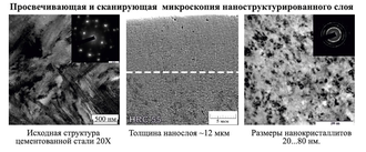 изменение структуры зерна при алмазном выглаживании, cogsdill, ecoroll, yamasa, zeus, sugino,