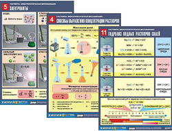 Комплект таблиц по химии дем. "Растворы. Электролитическая диссоциация" (12 табл.,формат А1, лам.)