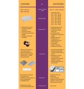 Печь ротационная РПШ-16-2/1Л серии LIGHT (в комплекте ТШГ-16-2/1)