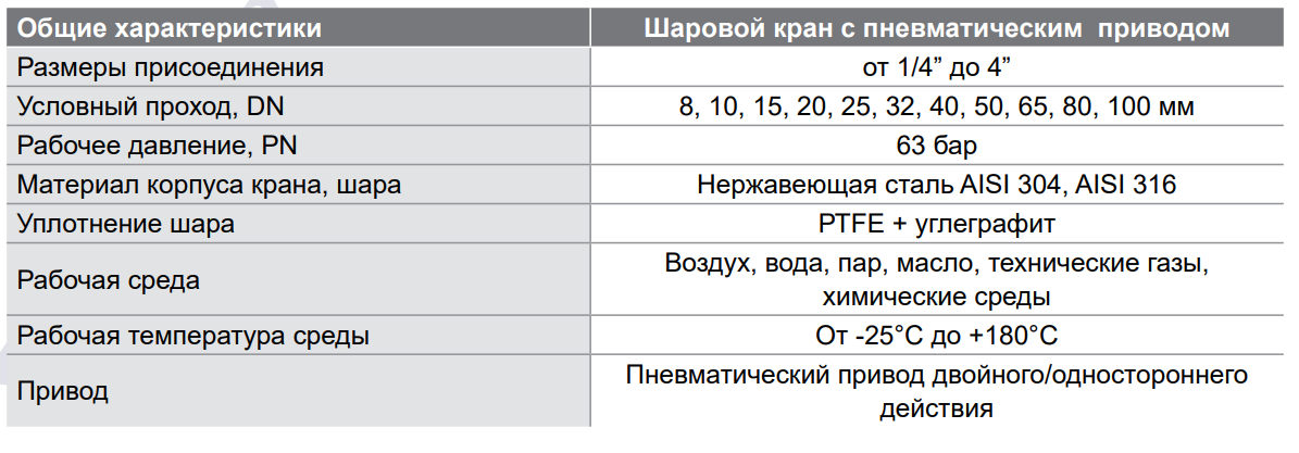 Общие технические характеристики шарового крана с пневмоприводом