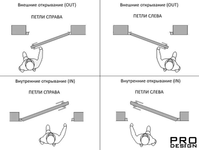 Комплект скрытой двери Pro Design Panel ПВХ