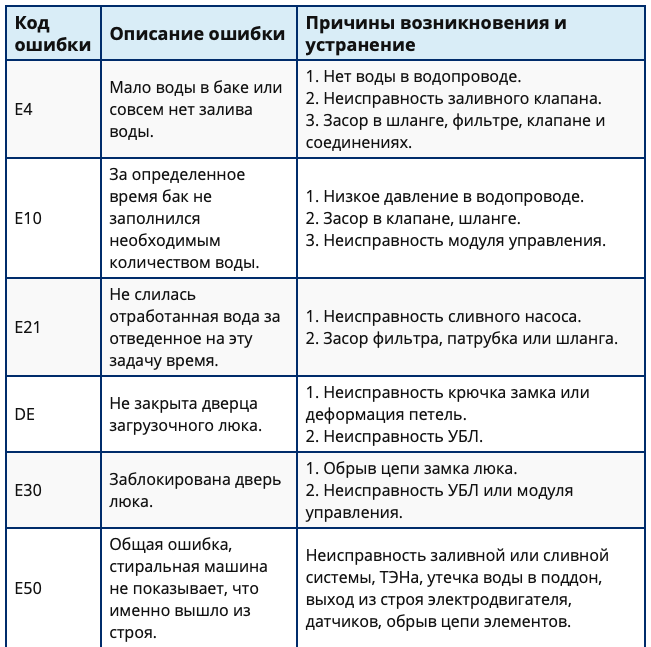 Ошибка е 0 6