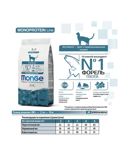 Monge Cat Speciality Line Monoprotein Sterilised (Монж) для стерилизованных кошек, из форели 1,5 кг