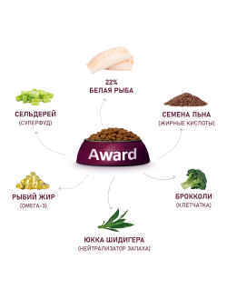 AWARD (Авард) HYPO сухой корм для собак всех пород, Белая рыба 2 кг