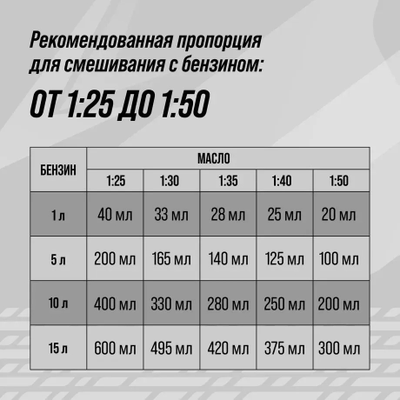 Масло 2х Тактное для бензопил и садовой техники, 200 мл туба, 9230