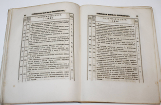 Опись делам и журналам бумаг Военно-походной Его Императорского Величества канцелярии по морской части. Часть I. СПб.: Тип. Морского кадетского корпуса, 1856.