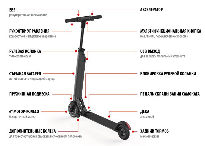 Из чего состоит самокат схема