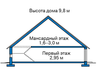 Каркасный дом, 1 этаж + мансарда, общая площадь: 165,6 кв.м