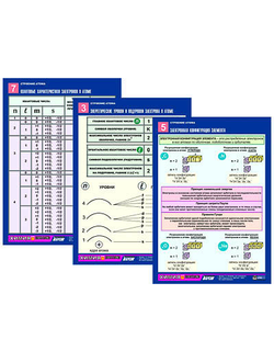 Комплект таблиц по химии раздат. "Строение атома" (цвет., лам., А4, 8шт.)