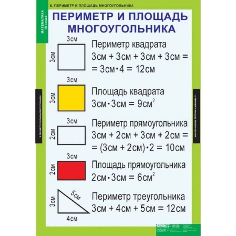 Математика 1 класс в схемах и таблицах