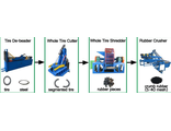 Линия переработки шин 2000 кг/ч