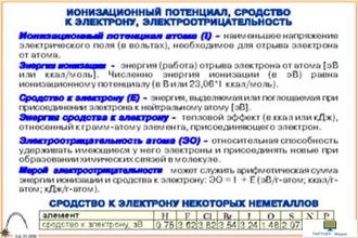 Электронные оболочки атомов и Периодический закон  (12 шт), комплект кодотранспарантов (фолий, прозрачных пленок)