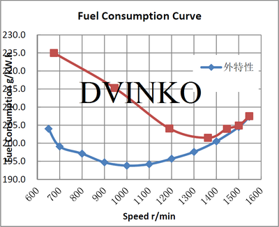 Судовой дизель-редукторный агрегат ДРА 140/1500 - купить | Двинко