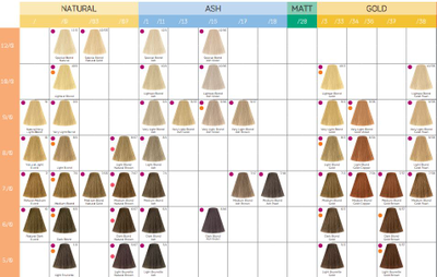 Londa Professional AMMONIA FREE Интенсивное тонирование для волос, 60 мл