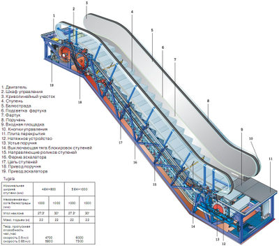 Приводное колесо поручня эскалатора D587 мм (крепление М10)