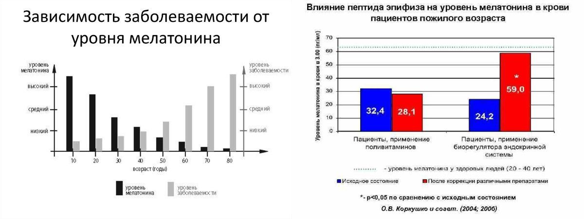 Эндолутен результаты 