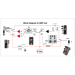 AMT P3 Light BLE [без БП] - одноканальный гитарный предусилитель (+ CP16 и BLE-1)