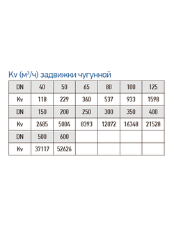 Задвижка чугунная с обрезиненным клином RSV03 DN350 PN10