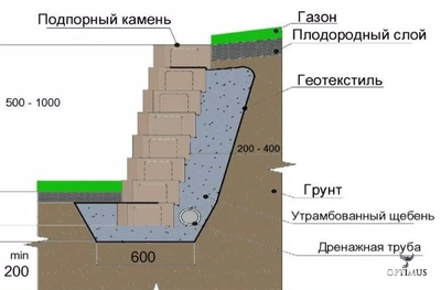 Камень для подпорной стенки