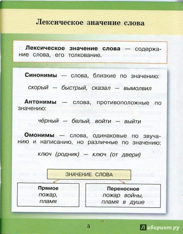 Все правила русского языка с 1 по 4 класс в таблицах и схемах распечатать