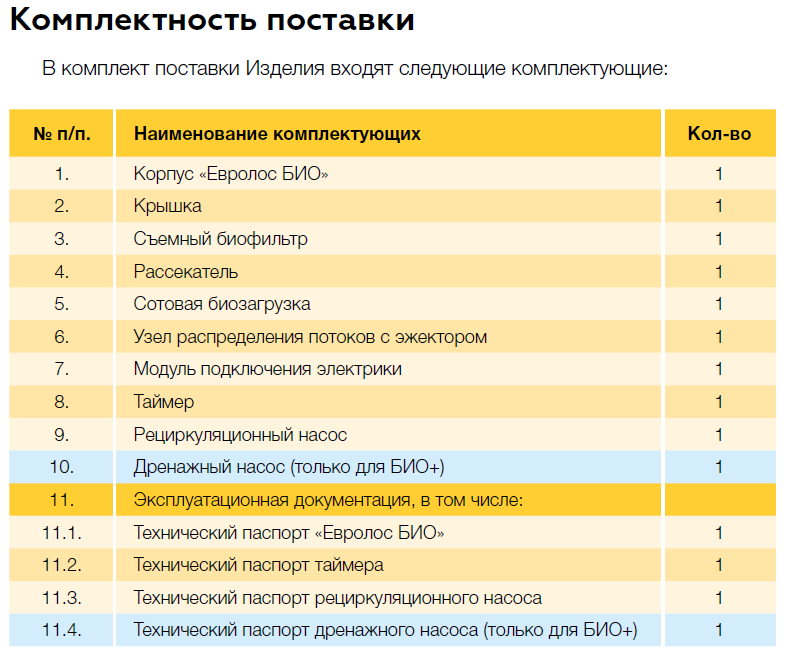 Комплектность Евролос Био