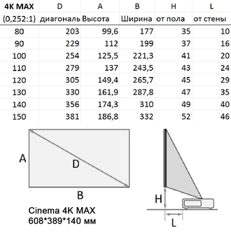 4k Лазерный проектор Formovie Fengmi 4K MAX (Xiaomi) cn